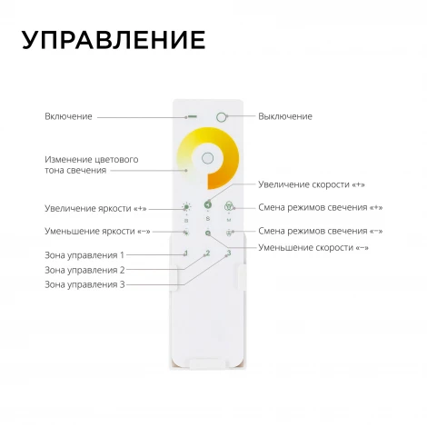 Комплект: контроллер и 3-х зонный сенсорный пульт ССТ, 12/24В 144/288Вт 2 канала х 6А пульт сенсорный радио Apeyron 04-50