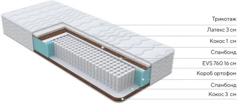 PROxSON Матрас Orto Medic (Multiwave) 120x200