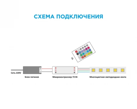 Мини-контроллер RGB 12/24В, 72/144 Вт, IR, пульт кнопочный(без батареек) Apeyron 04-15