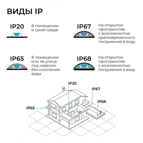 Комплект светодиодной ленты 220В 6Вт/м 400лм/м 6500К (х/б, SMD2835 120д/м 5м IP65 OGM SL-67