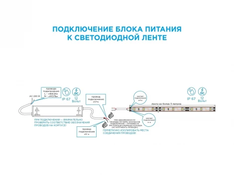 Блок питания 12В, (СТ), 75Вт, импульсный, IP67, 170-264В, 6,25А, алюм., сереб. Apeyron 03-105