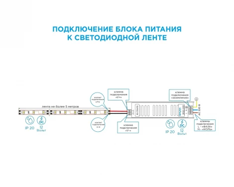 Блок питания (слим-металл) 12В, 150 Вт, IP20, 12,5 А Apeyron 03-50