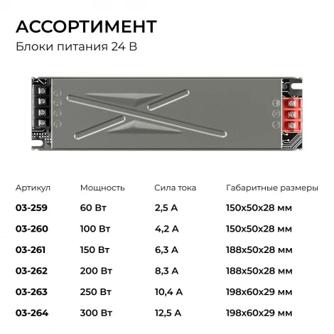 Блок питания для светодиодной ленты 12В Apeyron 03-258