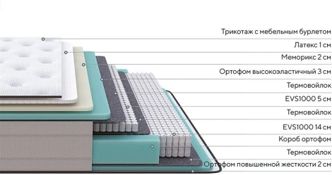 PROxSON Матрас Elysium Medium (Трикотаж Spiral-RT) 80x190