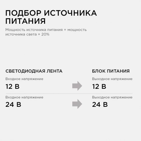 Блок питания для светодиодной ленты 24В Apeyron 03-112