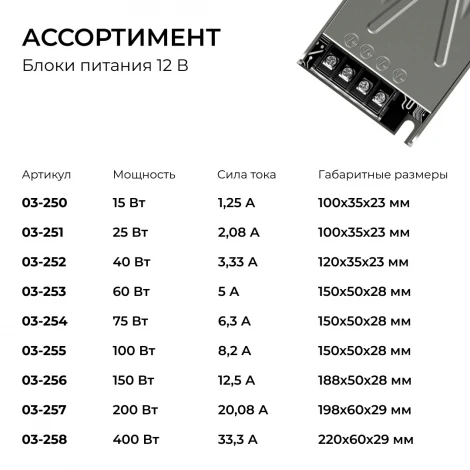 Блок питания для светодиодной ленты 24В Apeyron 03-264