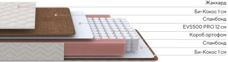 PROxSON Матрас Base M (Ткань Жаккард синтетический) 80x200