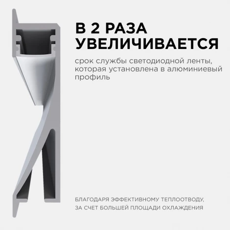 Профиль алюминиевый для светодиодной ленты встраиваемый, серебро, 2 метра, шир. ленты до 10мм, (рассеиватель белый матовый, заглушки - 2шт.) Apeyron 08-42