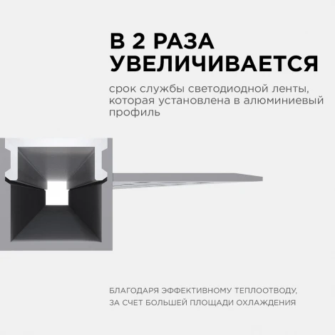Профиль алюминиевый для светодиодной ленты под штукатурку, серебро, 2,5м, шир. ленты до 12мм (рассеиватель белый матовый, заглушки - 2шт.) Apeyron 08-51