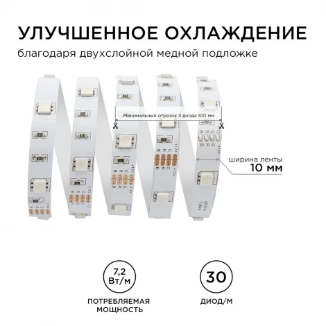 Светодиодная лента 12В СТ 7,2Вт/м SMD5050 30д/м IP20 ширина подложки 10мм, 5м, RGB Apeyron 00-38