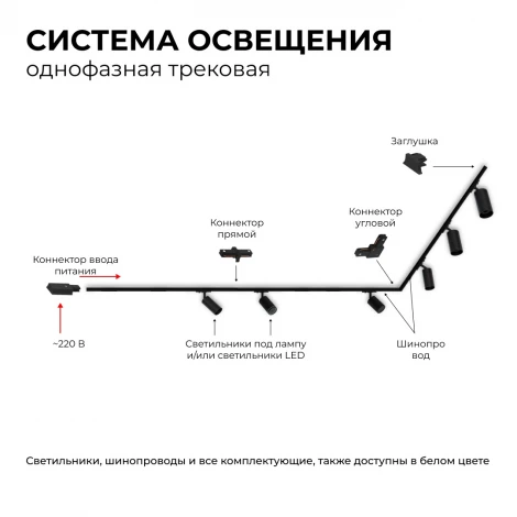 Коннектор прямой однофазный для накладного/подвесного шинопровода черный, пластик Apeyron 09-121