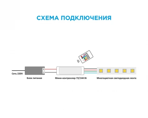 Мини-контроллер RGB 12/24В, 72/144Вт, 3 канала*2 А, RF, пульт кнопочный (без батареек) Apeyron 04-18