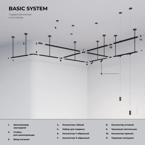 Трековый светильник однофазный GU10 35W 220V (черный) Elektrostandard Basic System 85900/01
