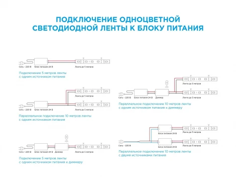 Светодиодная лента 24В ПРО 42Вт/м SMD2835 240д/м IP20 4200Лм/м ширина подложки 30мм, 5м 6500К Apeyron 00-307