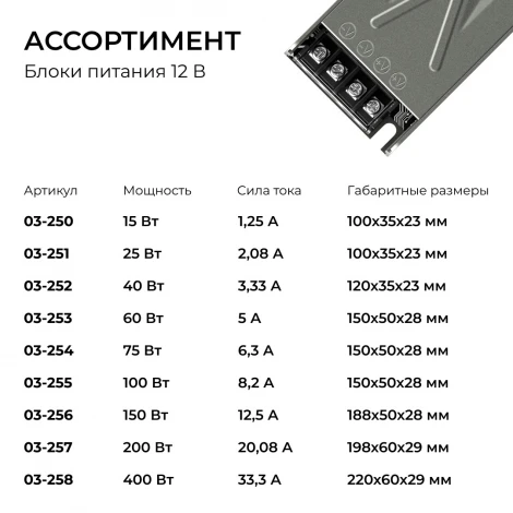 Блок питания для светодиодной ленты 12В Apeyron 03-254