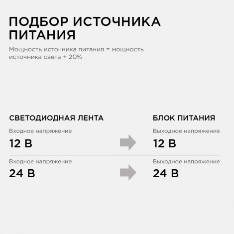 Блок питания 12В, 150 Вт, IP67, 12,5А, металл Apeyron 03-14