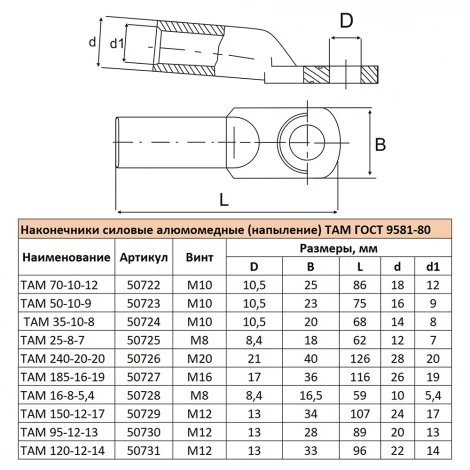 Наконечник алюмомедный (напыление) LD-ТАМ-25-8-7 Stekker 50725