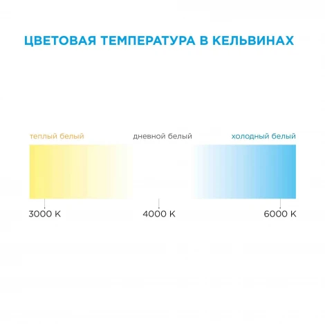 Светодиодная лента 12В СТ 9,6Вт/м SMD3528 120д/м IP20 600Лм/м ширина подложки 8мм, 5м 6500К Apeyron 00-31