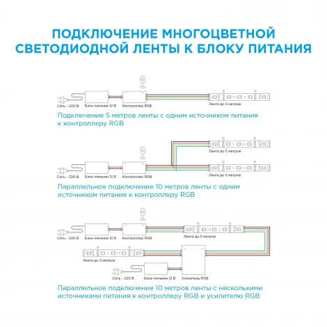 ТВ подсветка, комплект светодиодной ленты 5В, 7,2Вт/м, smd5050, 30д/м, IP20, 0,5м, RGB Apeyron 10-69
