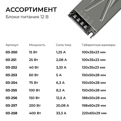 Блок питания для светодиодной ленты 12В Apeyron 03-258