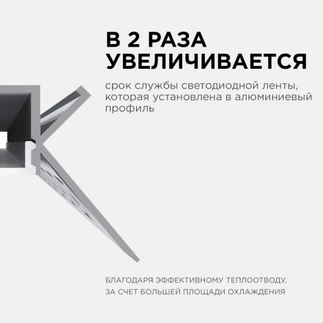 Профиль алюминиевый для светодиодной ленты внутренний угол, под штукатурку, серебро, 2,5 метра, шир. ленты до 9мм (рассеиватель белый матовый, заглушки - 2шт.) Apeyron 08-46