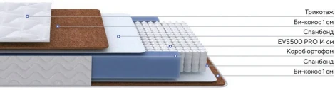 PROxSON Матрас Active F (Ткань Трикотаж Эко) 140x200
