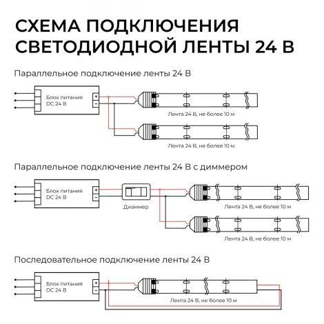 Светодиодная лента 24В 5м Apeyron 00-449