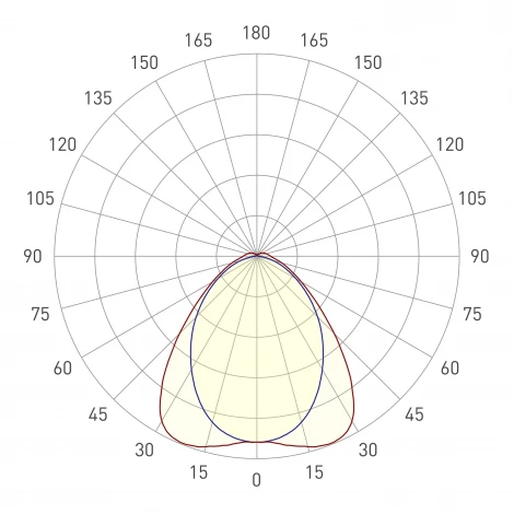 Настенно-потолочный светильник линейный ALT-LARGO-1145-36W Day4000 (WH, 90 deg, 230V) (Arlight, IP65 Пластик) 061572
