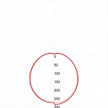 Настенно-потолочный светильник Эра SPB-1-12 (W) (LED, 220V, круглые, IP54)