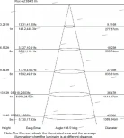 Встраиваемый точечный светильник Mantra Tecnico Saona C0191 (LED, 220V)