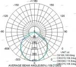 Встраиваемый точечный светильник Mantra Tecnico Saona C0181 (LED, 220V)