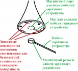 Интерьерная настольная лампа светодиодная с аккумулятором Ubiqua Pinup Maxi 322503 (регулировка яркости, сенсорный выключатель, IP54)