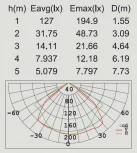 Прожектор уличный Oasis Light W6102S-PIR SL