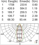 Прожектор уличный светодиодный с датчиком движения Oasis Light TUBE LED W6219A-PiR Bl (220V, IP54)