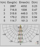 Архитектурная подсветка Oasis Light SIDNEY LED W1872 R
