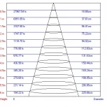 Трековый светильник Эра TR1 - 30 BK (LED, 220V, круглые)