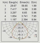 Грунтовый светильник светодиодный на солнечных батареях с датчиком движения Oasis Light SOLAR P9011-1030 Spike S