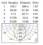 Наземный светильник Oasis Light W6164S-730