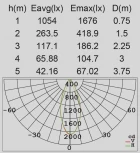 Настенный светильник уличный светодиодный с датчиком движения и освещенности Oasis Light LEDSPOT W6144S-2-PIR S