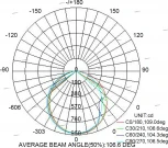 Встраиваемый точечный светильник Mantra Tecnico Saona C0183 (LED, 220V)