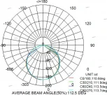 Встраиваемый точечный светильник Mantra Tecnico Saona C0180 (LED, 220V)