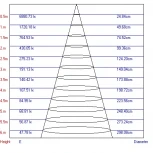 Трековый светильник Эра TR1 - 10 WH (LED, 220V, круглые)