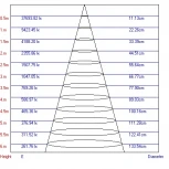 Трековый светильник Эра TR4 - 30 WH