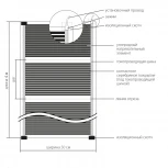 Национальный комфорт ПНК 660 Вт / 3,0 кв. м