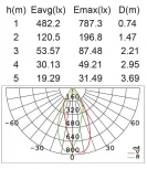 Наземный светильник Oasis Light W6146S-1-526 S