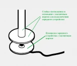 Интерьерная настольная лампа светодиодная с аккумулятором Ubiqua Zoom Desk 329101 (сенсорный выключатель, IP54)