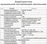 Потолочный светильник круглый Omnilux Melofon OML-47307-52 (LED, 220V, управление смартфоном, умный дом - i-Lamp, звездное небо)