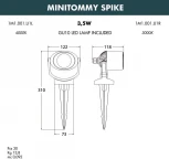 Грунтовый светильник Fumagalli MiniTommy 1M1.001.000.AXU1L (220V, IP66)