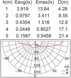 Архитектурная подсветка Oasis Light TUBE LED W1891М-4K