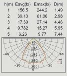 Уличный консольный светильник Oasis Light P9013